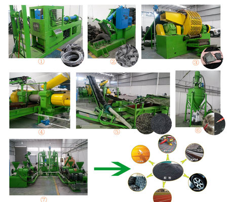 Full Automatic Waste Tire Recycling Line